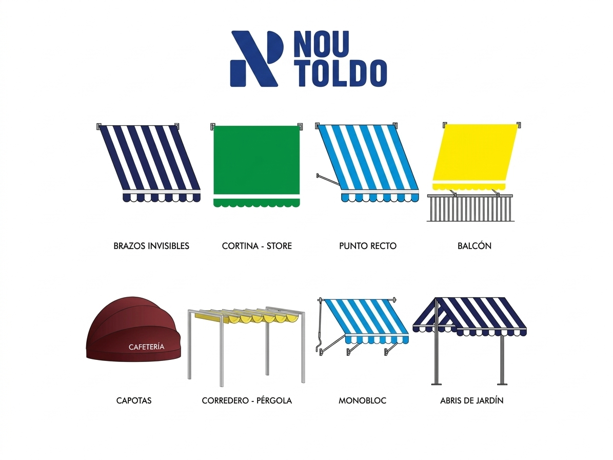 NouRotul - Toldos